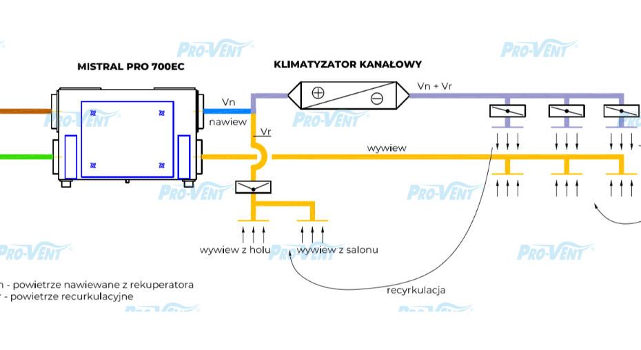 rekuperacja klimatyzacja schemat klimatyzator kanałowy z recyrkulacją